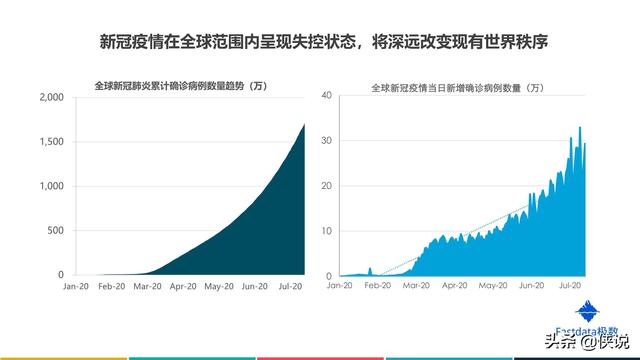 2020年上半年中国互联网发展趋势报告