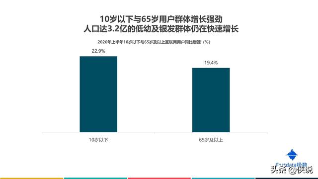 2020年上半年中国互联网发展趋势报告