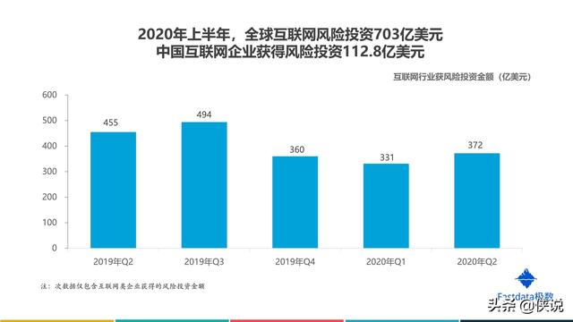 2020年上半年中国互联网发展趋势报告