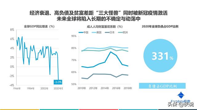 2020年上半年中国互联网发展趋势报告