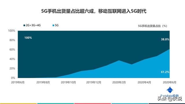 2020年上半年中国互联网发展趋势报告