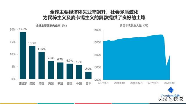 2020年上半年中国互联网发展趋势报告