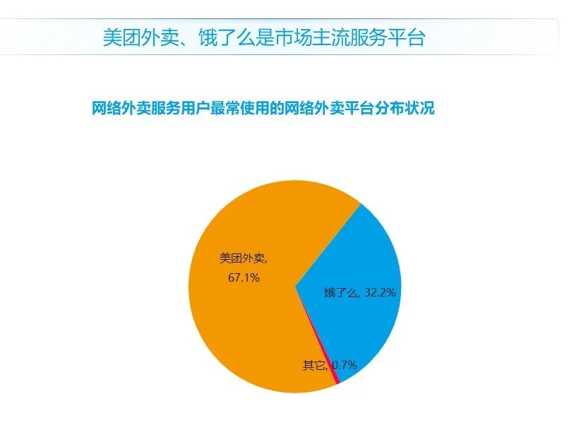 饿了么正式上线“百亿补贴”：阿里焦虑，美团危险？