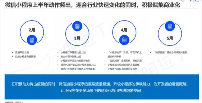 微信小程序直播会成为直播带货第四极吗？