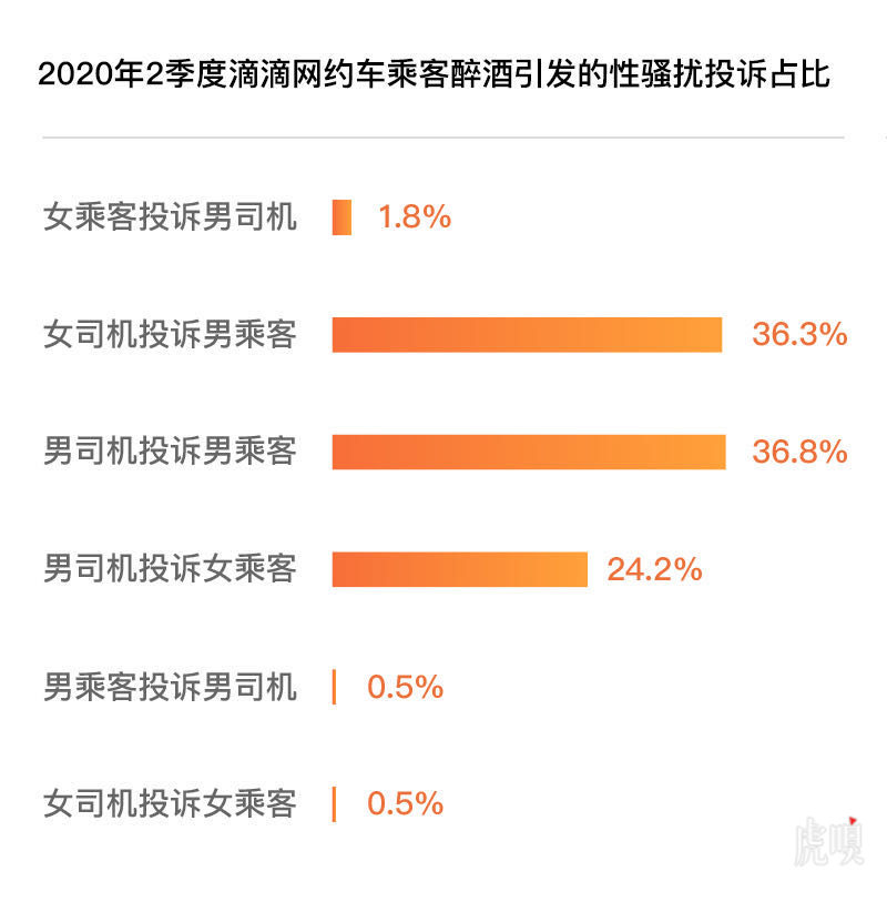 TikTok要求竞购方出资300亿美元收购其美国业务；滴滴近4成性骚扰为男乘客骚扰男司机