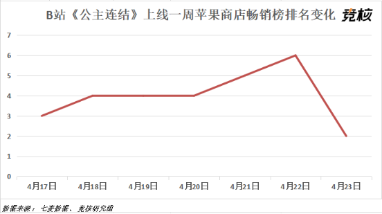 B站大会员破千万，营收同比增70%，进入高光时刻了？