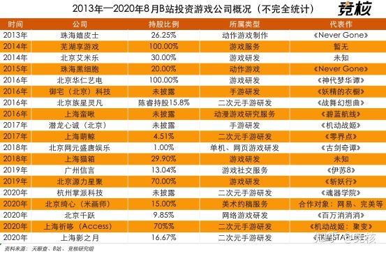 B站大会员破千万，营收同比增70%，进入高光时刻了？