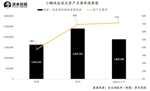 新造车三兄弟终聚首，高光之后，小鹏怎么走？