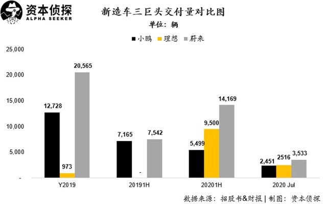 新造车三兄弟终聚首，高光之后，小鹏怎么走？