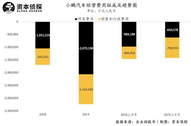 新造车三兄弟终聚首，高光之后，小鹏怎么走？