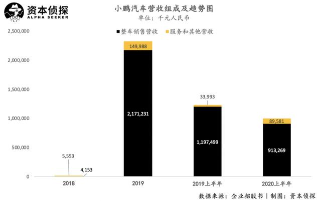 新造车三兄弟终聚首，高光之后，小鹏怎么走？