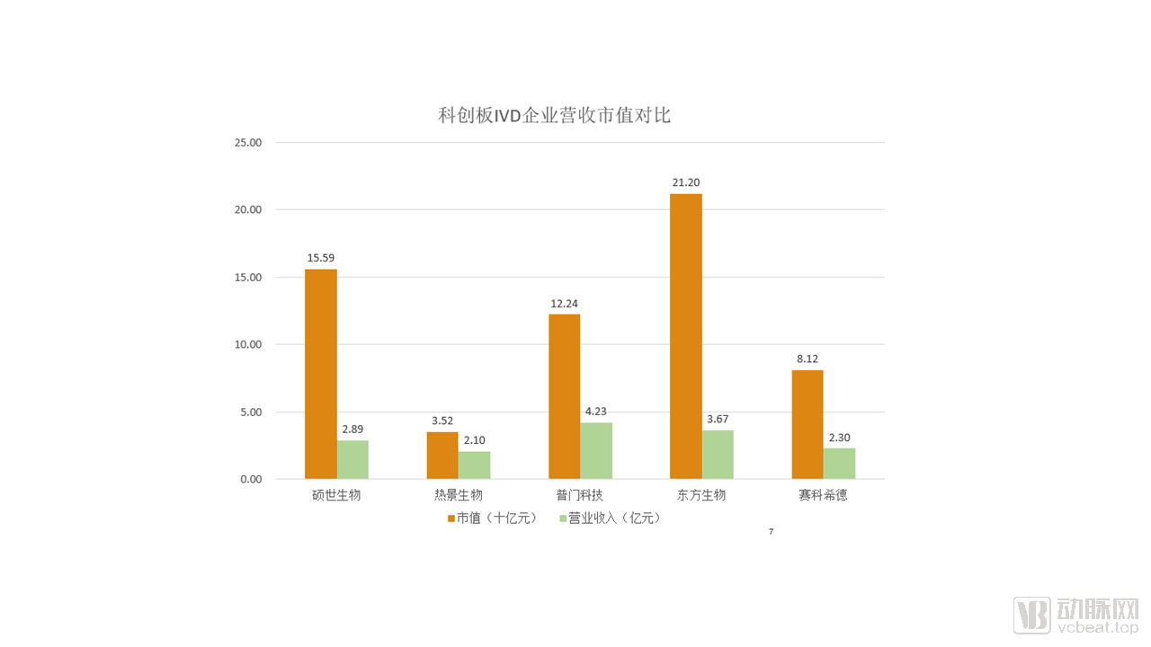 包揽上半年四分之一新冠核酸试剂市场，圣湘生物登陆科创板