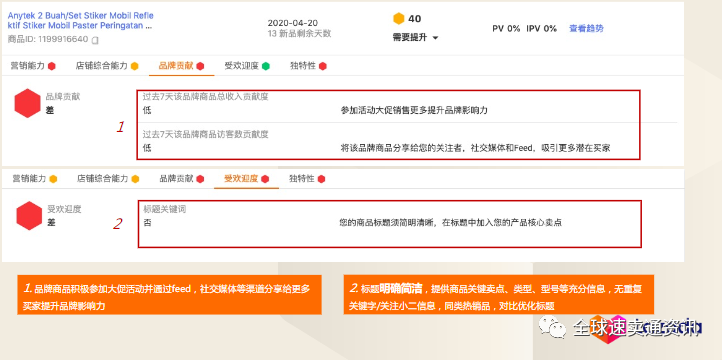 Lazada新店如何提升新品成长能力