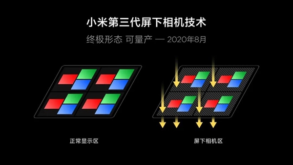 最完美全面屏！小米正式发布第三代屏下相机技术：高端市场稳了