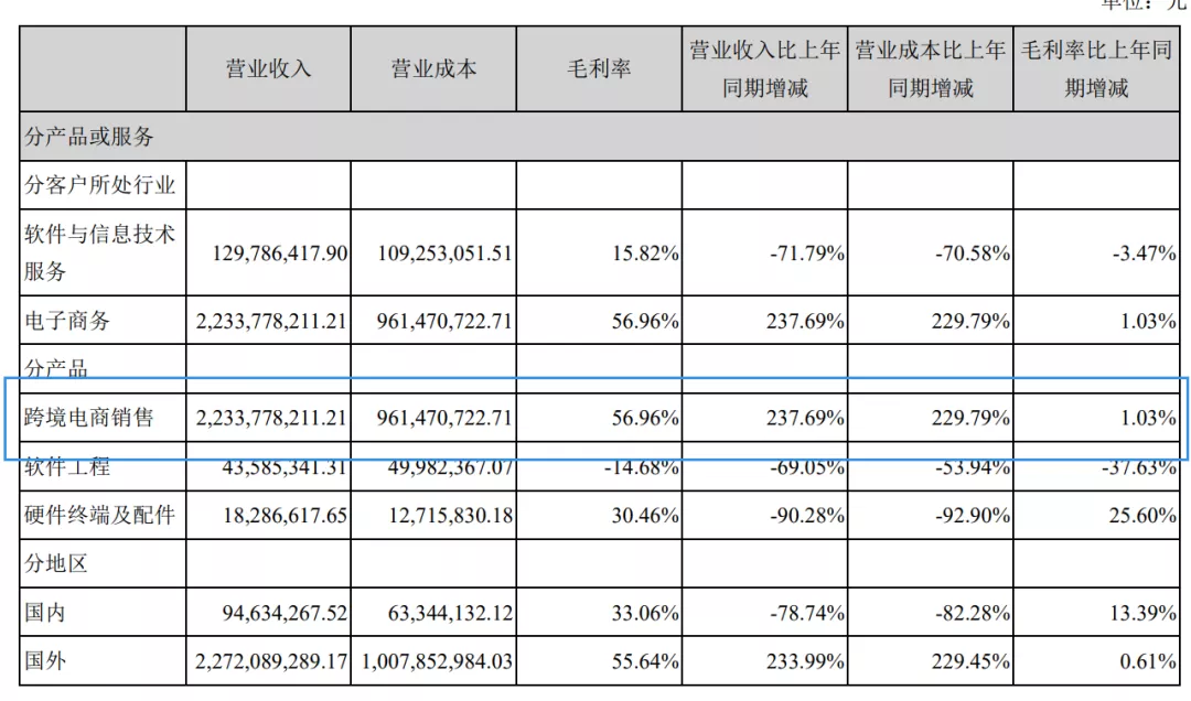 毛利56%，营收22亿，有棵树上半年“成绩单”还有哪些亮点？