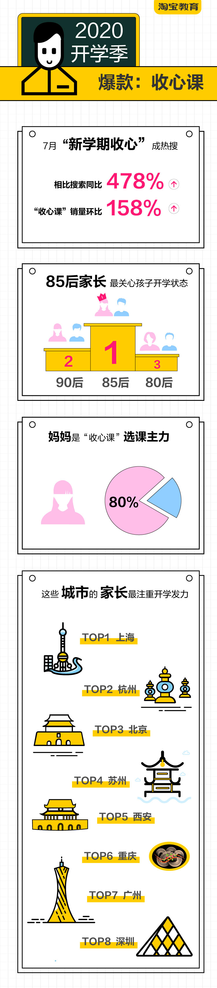 10万家长担心孩子开学跟不上，淘宝猜你想学护送“神兽归笼”