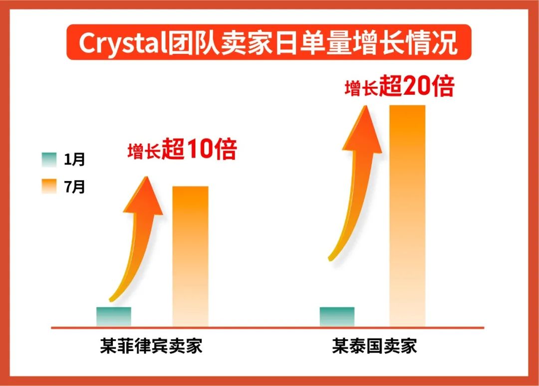 大客户经理的ABCD面: 万单大卖都在看的9.9攻略, 分享家居时尚品类秘诀