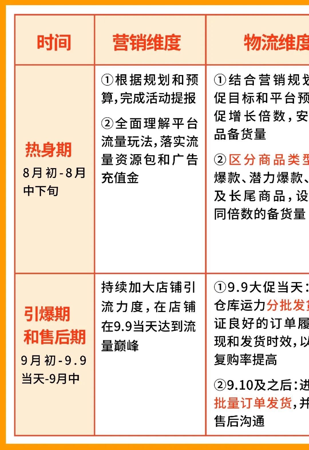 大客户经理的ABCD面: 万单大卖都在看的9.9攻略, 分享家居时尚品类秘诀