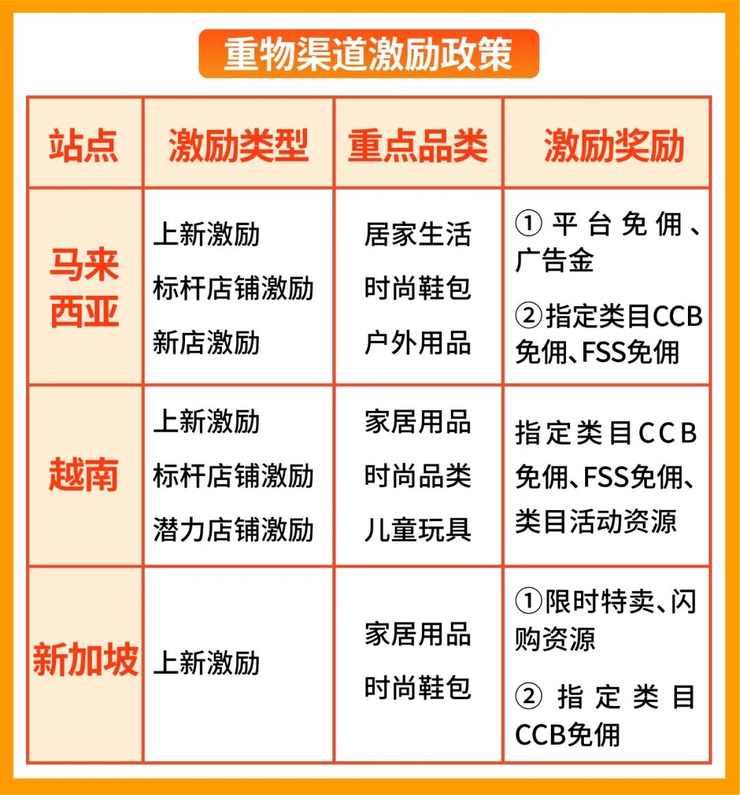 大客户经理的ABCD面: 万单大卖都在看的9.9攻略, 分享家居时尚品类秘诀