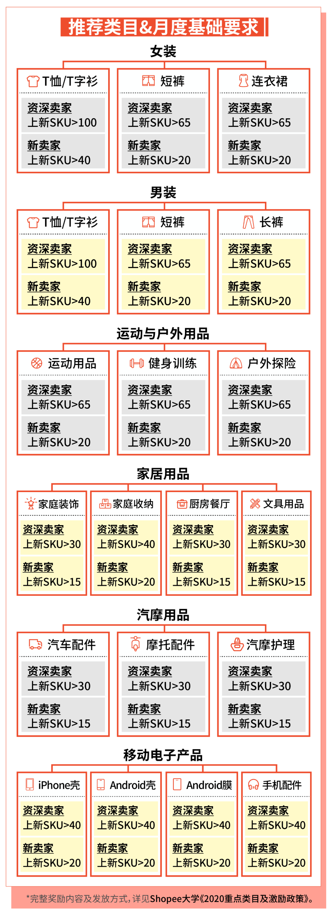 运费再砍半半半, 广告充值100%返返返, 闪购首页位送送送, 洗脑广告神曲唱唱唱, 旺季出口秀来啦啦啦啦啦啦啦