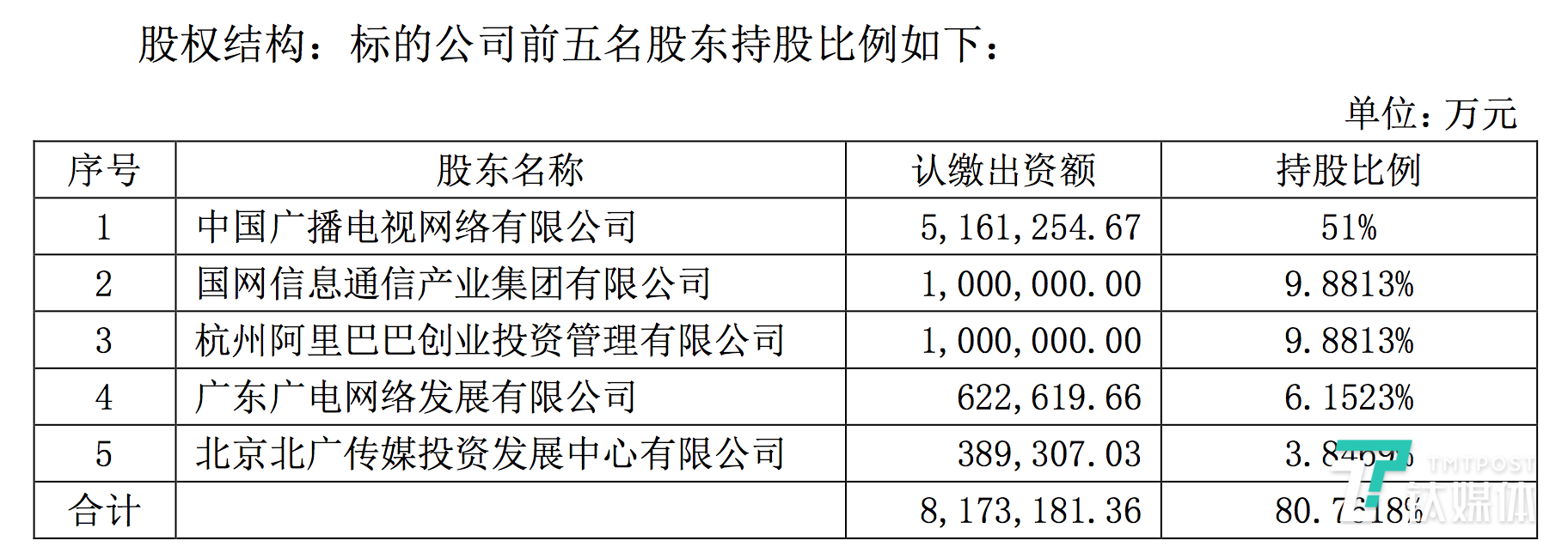 阿里斥资百亿参建“中国神网”，5G发展更进一步