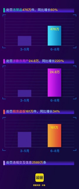 闲鱼开展“百日专项行动” 整治潜在的色情信息和擦边球商品