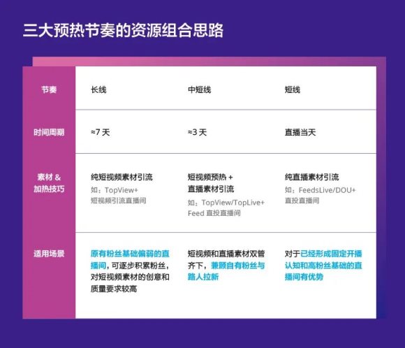 抖音直播营销实战手册开放下载，我们还给你划了三大重点 