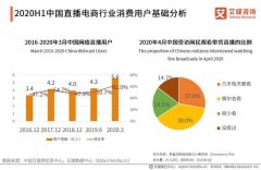 直播电商产业链及运行问题研究报告：直播电商乱象如何应对？