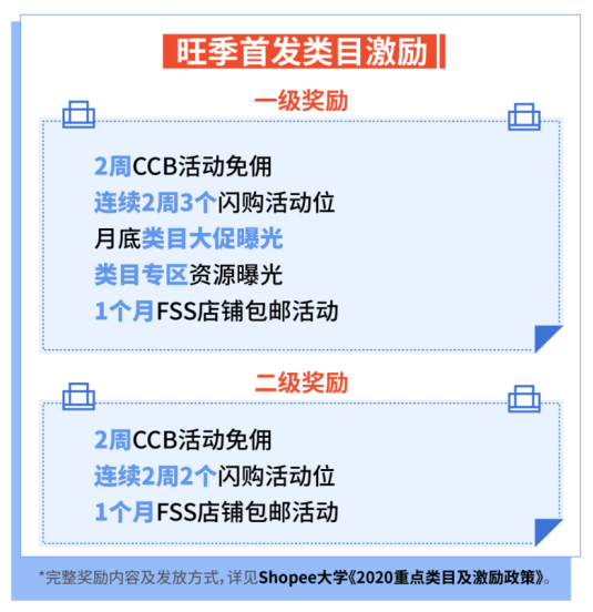  Shopee：运费再降58%, 广告金100%返点, 送闪购首页位! 30+子类目激励更新