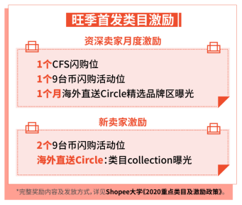  Shopee：运费再降58%, 广告金100%返点, 送闪购首页位! 30+子类目激励更新