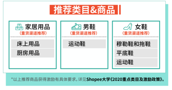  Shopee：运费再降58%, 广告金100%返点, 送闪购首页位! 30+子类目激励更新