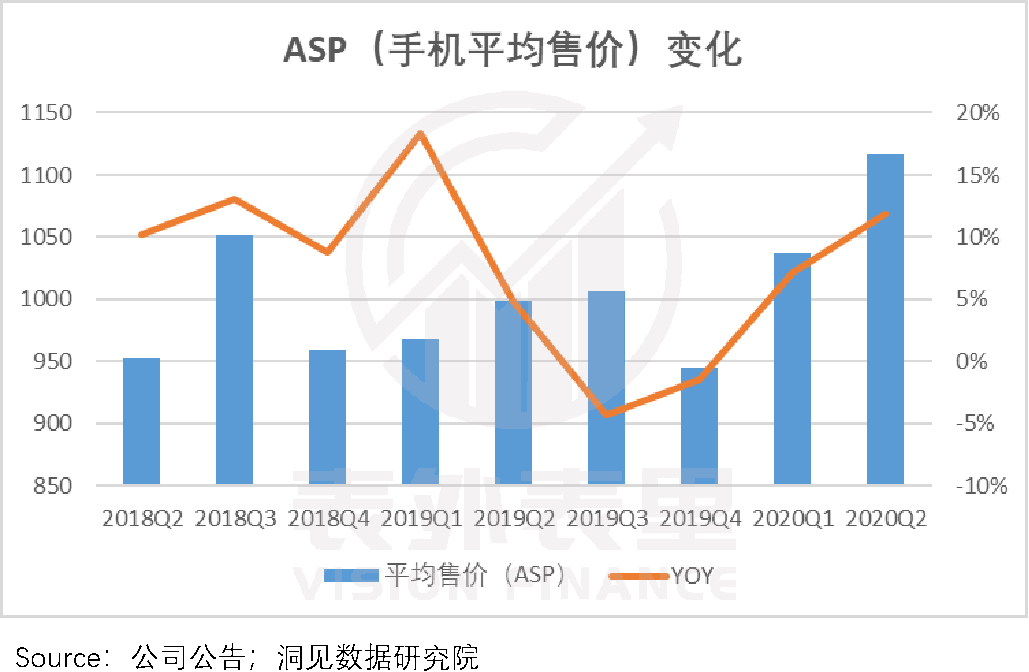 小米的战略重心，变了