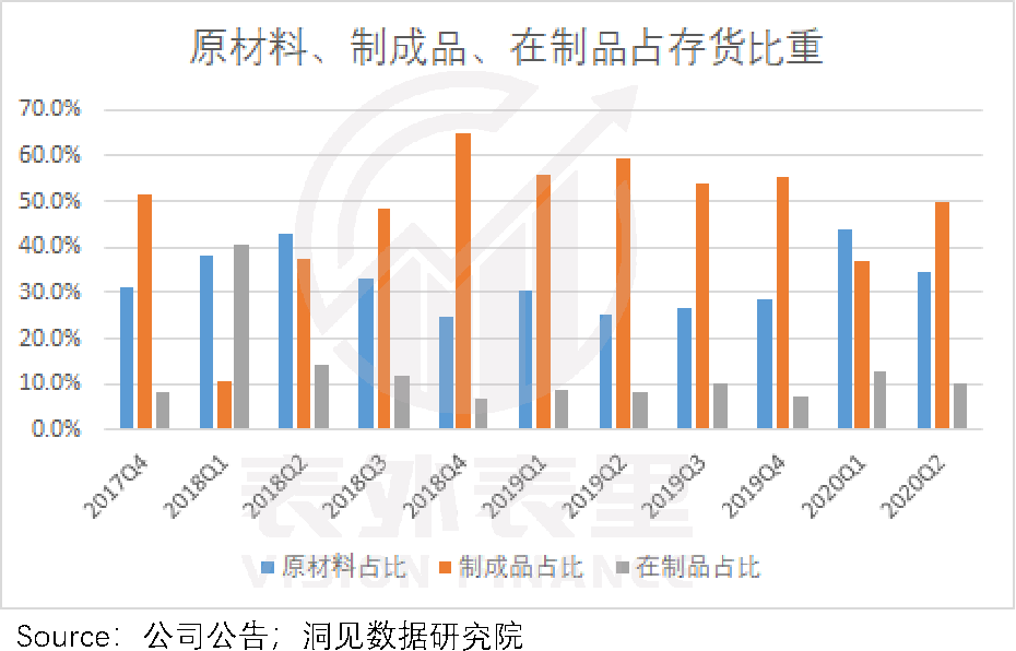 小米的战略重心，变了