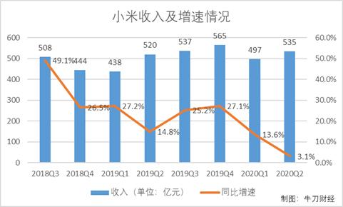 “不务正业”的雷军