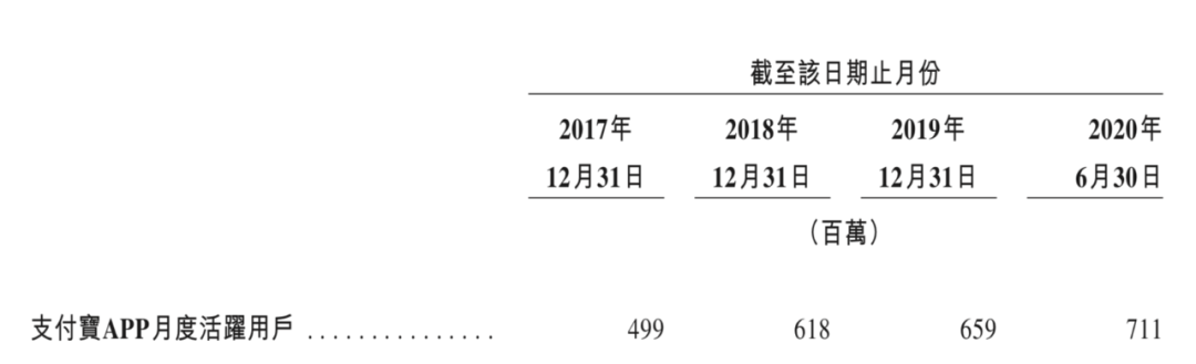 这两家之间收入差距有多大？微信支付差了支付宝三成