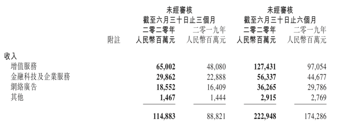 这两家之间收入差距有多大？微信支付差了支付宝三成