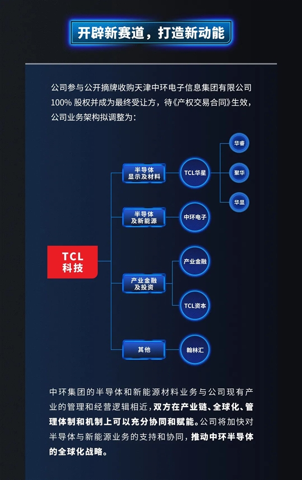 10.8亿美元！TCL华星收购三星苏州8.5代线：未来一年产能将大涨60%