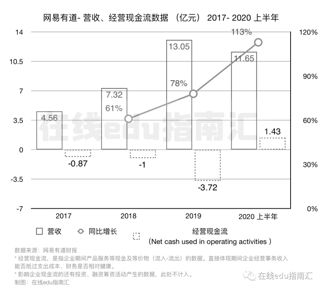 网易有道之道