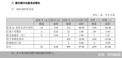 苏宁易购上半年净利润同比降超107% 线下大调整共关店885家