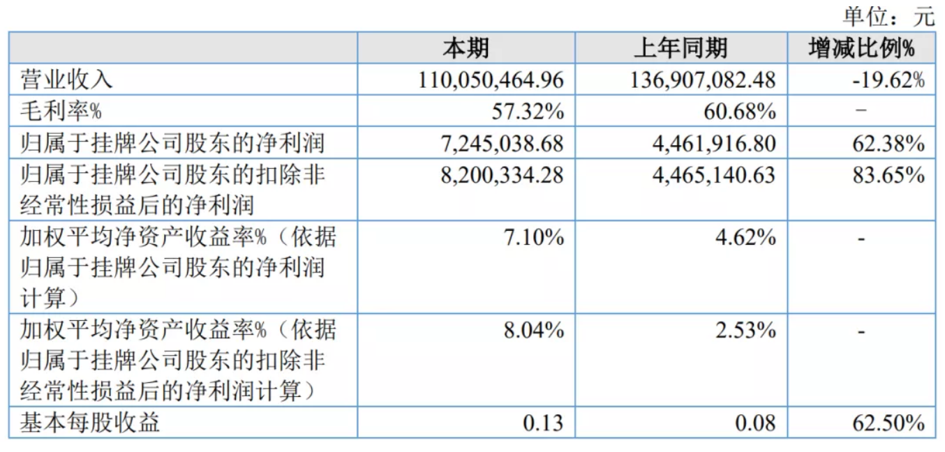 老牌大卖百事泰：上半年亚马逊销售额8300万元 