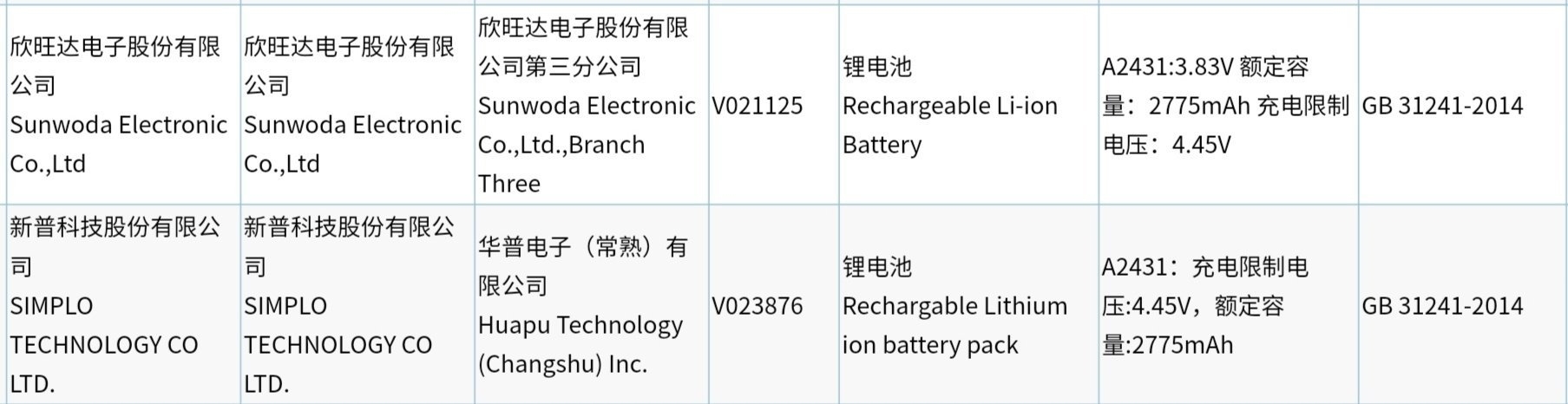 续航会是iPhone 12的命门？