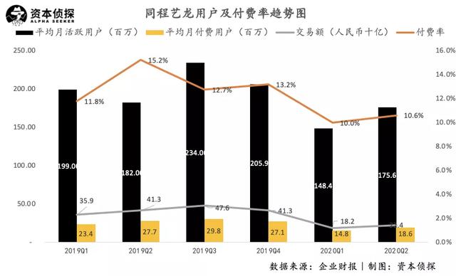 同程艺龙Q2实现盈利，旅游业能否靠下沉市场起死回生？