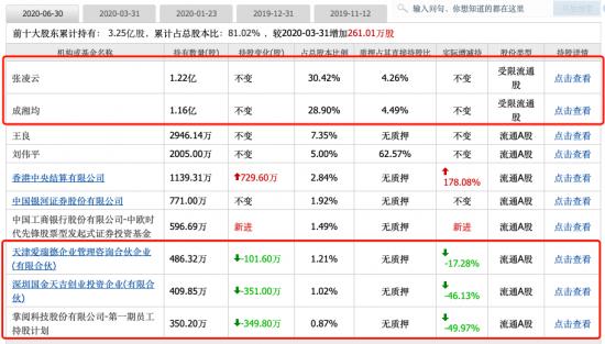 掌阅科技净利大增却遇跌停，到底是有利好还是利空？