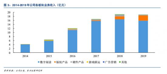 掌阅科技净利大增却遇跌停，到底是有利好还是利空？