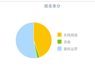 掌阅科技净利大增却遇跌停，到底是有利好还是利空？