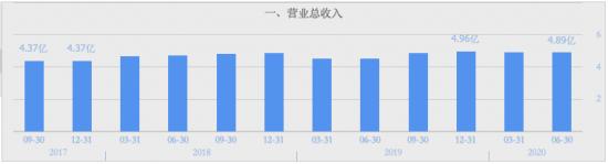 掌阅科技净利大增却遇跌停，到底是有利好还是利空？