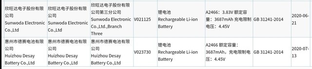 iPhone 12系列电池容量曝光：不仅没增加竟还在缩水