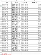 普涨中释放多重利好信号，A股市场调整结束了吗