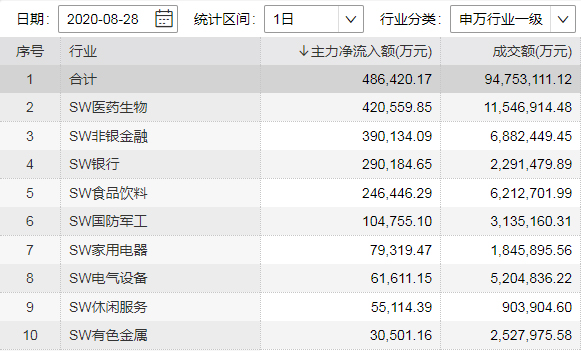 普涨中释放多重利好信号，A股市场调整结束了吗