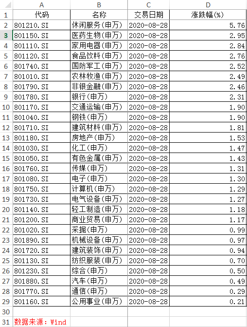 普涨中释放多重利好信号，A股市场调整结束了吗